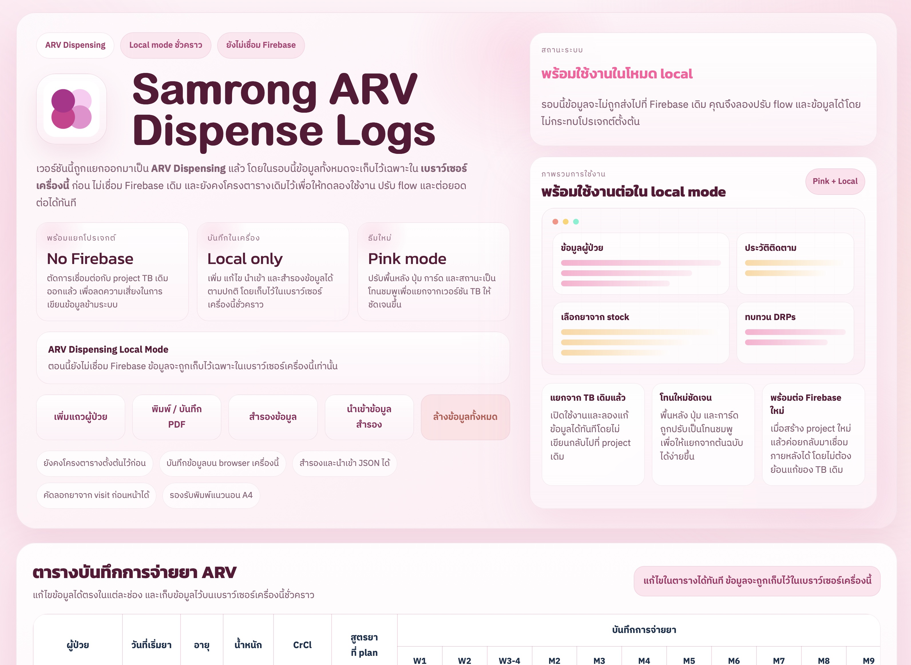 ARV Dispensing